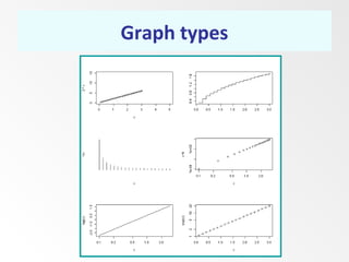 Plot function in R | PPT