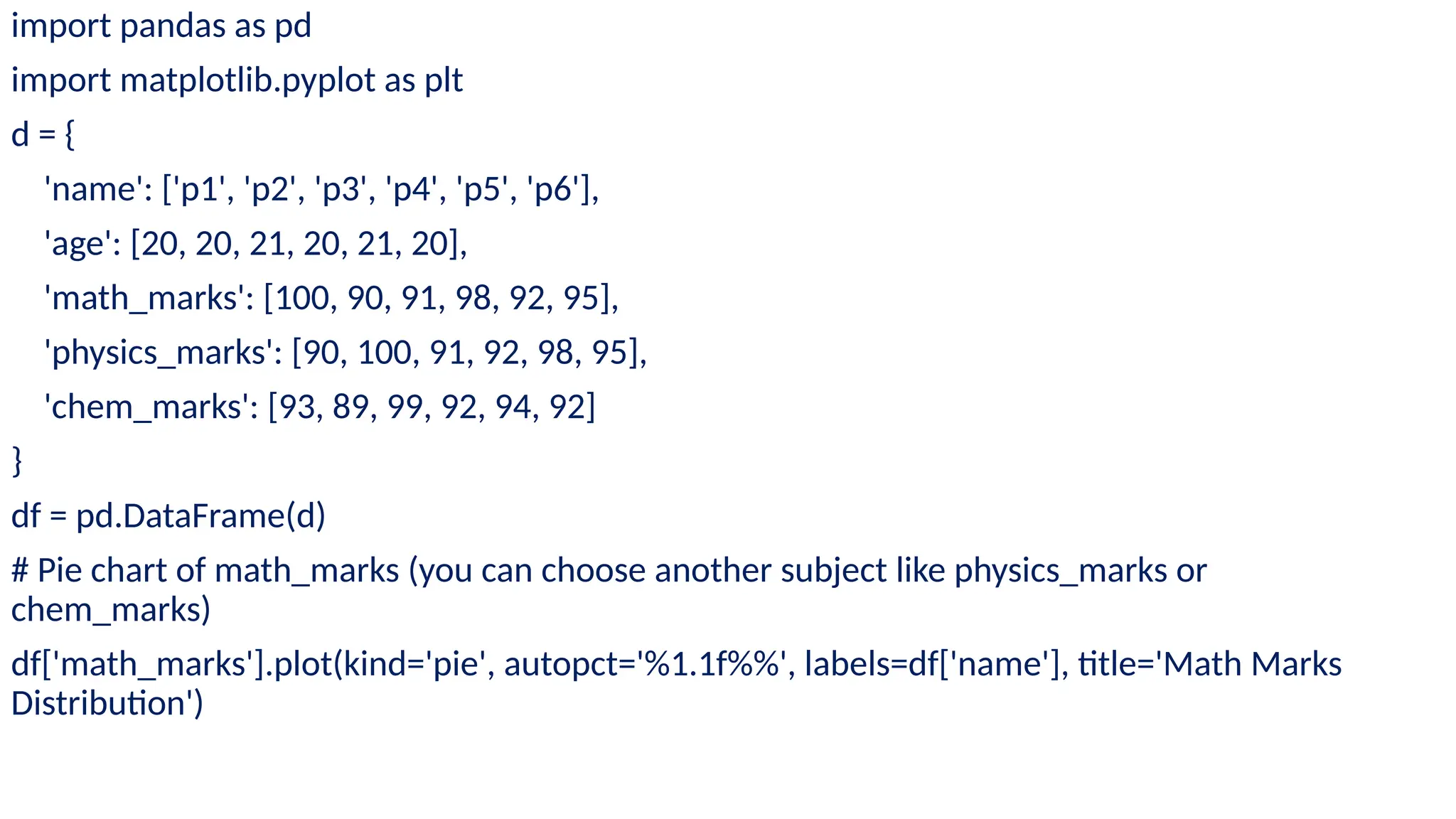 import pandas as pd
import matplotlib.pyplot as plt
d = {
'name': ['p1', 'p2', 'p3', 'p4', 'p5', 'p6'],
'age': [20, 20, 21, 20, 21, 20],
'math_marks': [100, 90, 91, 98, 92, 95],
'physics_marks': [90, 100, 91, 92, 98, 95],
'chem_marks': [93, 89, 99, 92, 94, 92]
}
df = pd.DataFrame(d)
# Pie chart of math_marks (you can choose another subject like physics_marks or
chem_marks)
df['math_marks'].plot(kind='pie', autopct='%1.1f%%', labels=df['name'], title='Math Marks
Distribution')
 