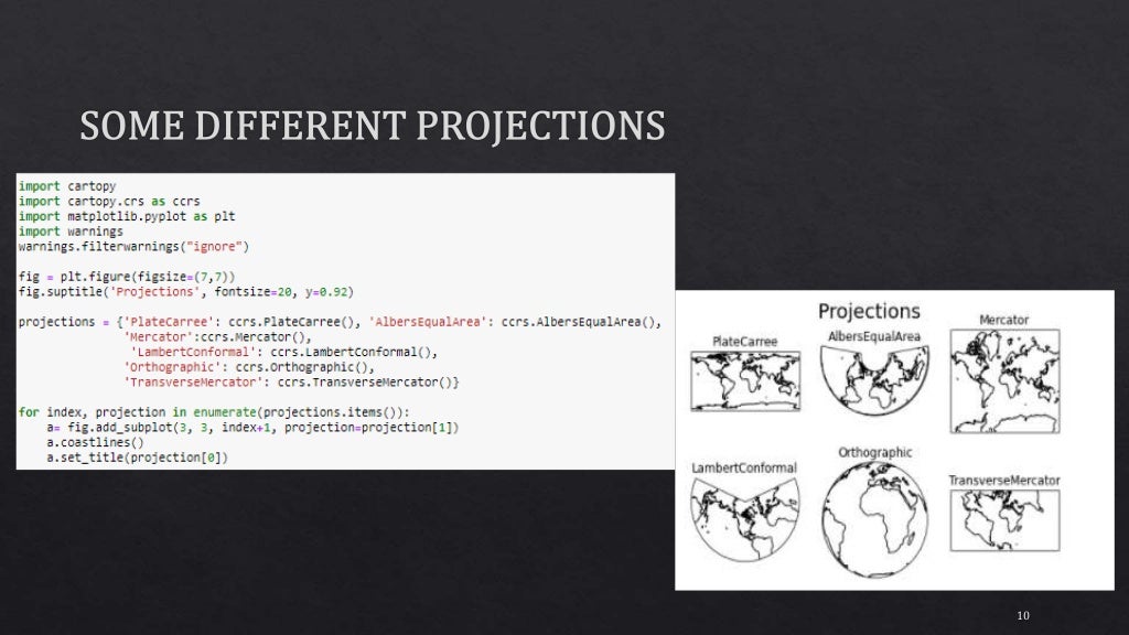 Plotly & cartopy Module in python