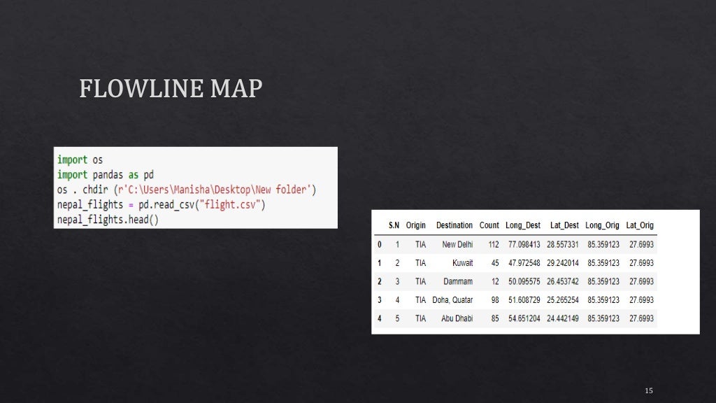 Plotly & cartopy Module in python