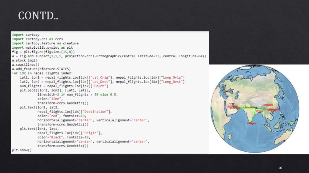 Plotly & cartopy Module in python