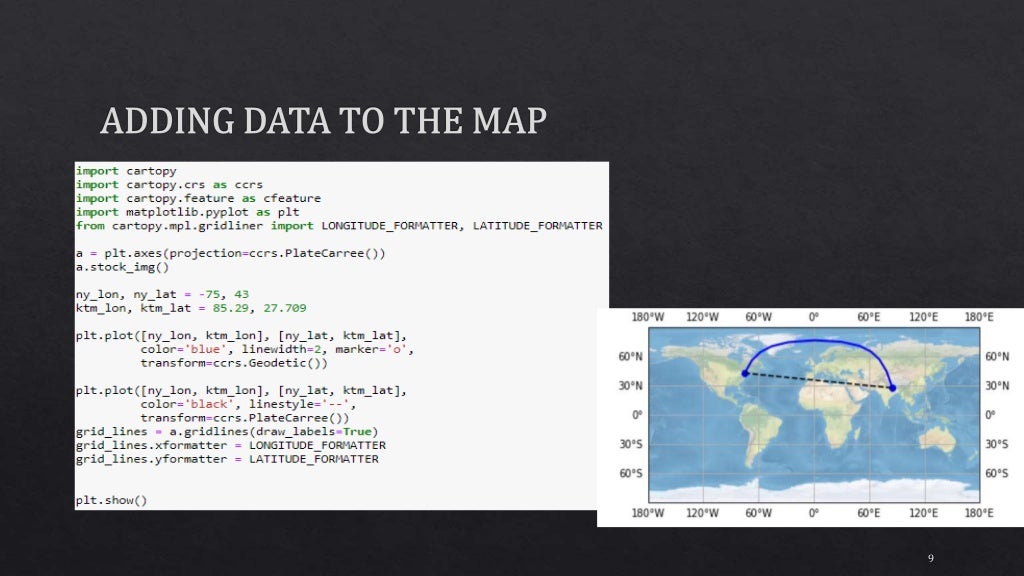 Plotly & cartopy Module in python