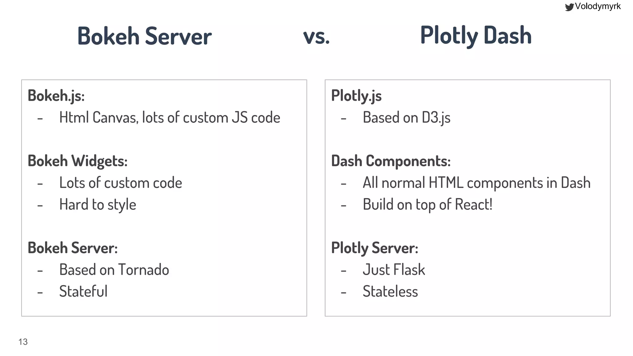 Plotly dash and data visualisation in Python | PPT