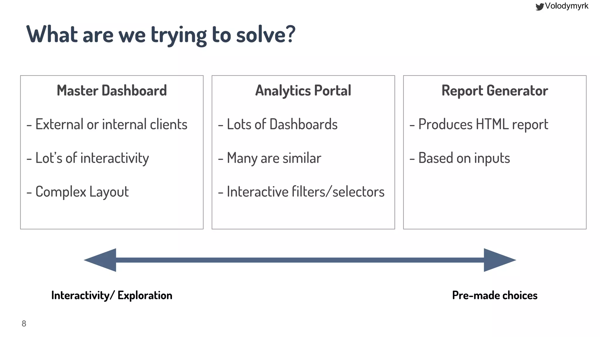 Plotly dash and data visualisation in Python | PPT