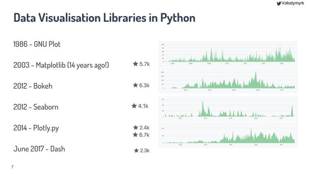 Plotly dash and data visualisation in Python | PPT