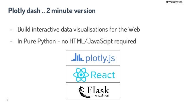 Plotly dash and data visualisation in Python