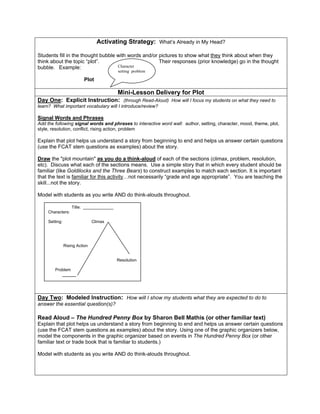 Activating Strategy: What’s Already in My Head?
Students fill in the thought bubble with words and/or pictures to show what they think about when they
think about the topic “plot”. Their responses (prior knowledge) go in the thought
bubble. Example:
Plot
Mini-Lesson Delivery for Plot
Day One: Explicit Instruction: (through Read-Aloud) How will I focus my students on what they need to
learn? What important vocabulary will I introduce/review?
Signal Words and Phrases
Add the following signal words and phrases to interactive word wall: author, setting, character, mood, theme, plot,
style, resolution, conflict, rising action, problem
Explain that plot helps us understand a story from beginning to end and helps us answer certain questions
(use the FCAT stem questions as examples) about the story.
Draw the "plot mountain" as you do a think-aloud of each of the sections (climax, problem, resolution,
etc). Discuss what each of the sections means. Use a simple story that in which every student should be
familiar (like Goldilocks and the Three Bears) to construct examples to match each section. It is important
that the text is familiar for this activity…not necessarily “grade and age appropriate”. You are teaching the
skill...not the story.
Model with students as you write AND do think-alouds throughout.
Day Two: Modeled Instruction: How will I show my students what they are expected to do to
answer the essential question(s)?
Read Aloud – The Hundred Penny Box by Sharon Bell Mathis (or other familiar text)
Explain that plot helps us understand a story from beginning to end and helps us answer certain questions
(use the FCAT stem questions as examples) about the story. Using one of the graphic organizers below,
model the components in the graphic organizer based on events in The Hundred Penny Box (or other
familiar text or trade book that is familiar to students.)
Model with students as you write AND do think-alouds throughout.
Title: _____________
Characters:
Setting: Climax
Rising Action
Resolution
Problem
______
Character
setting problem
 