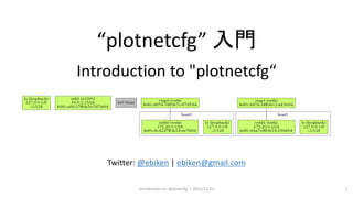 “plotnetcfg” 入門
Introduction to "plotnetcfg“
Twitter: @ebiken | ebiken@gmail.com
Introduction to "plotnetcfg" | 2015/11/23 1
 