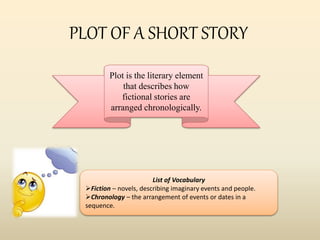 PLOT OF A SHORT STORY
Plot is the literary element
that describes how
fictional stories are
arranged chronologically.
List of Vocabulary
Fiction – novels, describing imaginary events and people.
Chronology – the arrangement of events or dates in a
sequence.
 