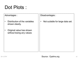 Basic understanding of Plots and diagrams used in data interpretation ...