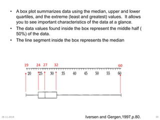 understanding and interpreting box plots | by dayem... Basic understanding of Plots and diagrams used in data interpretation ...