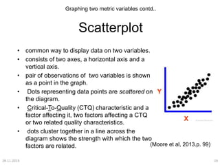Basic understanding of Plots and diagrams used in data interpretation ...