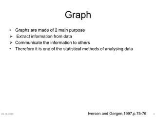 Basic understanding of Plots and diagrams used in data interpretation ...
