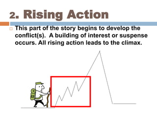 2. Rising Action This part of the story begins to develop the conflict(s).  A building of interest or suspense …