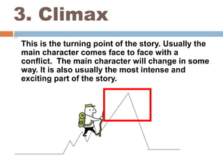Plot Setting Conflict