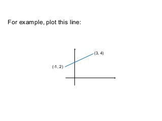 For example, plot this line:
(3, 4)
(-1, 2)
 