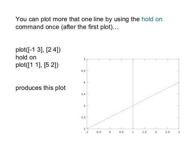 Plot a straight line in Matlab