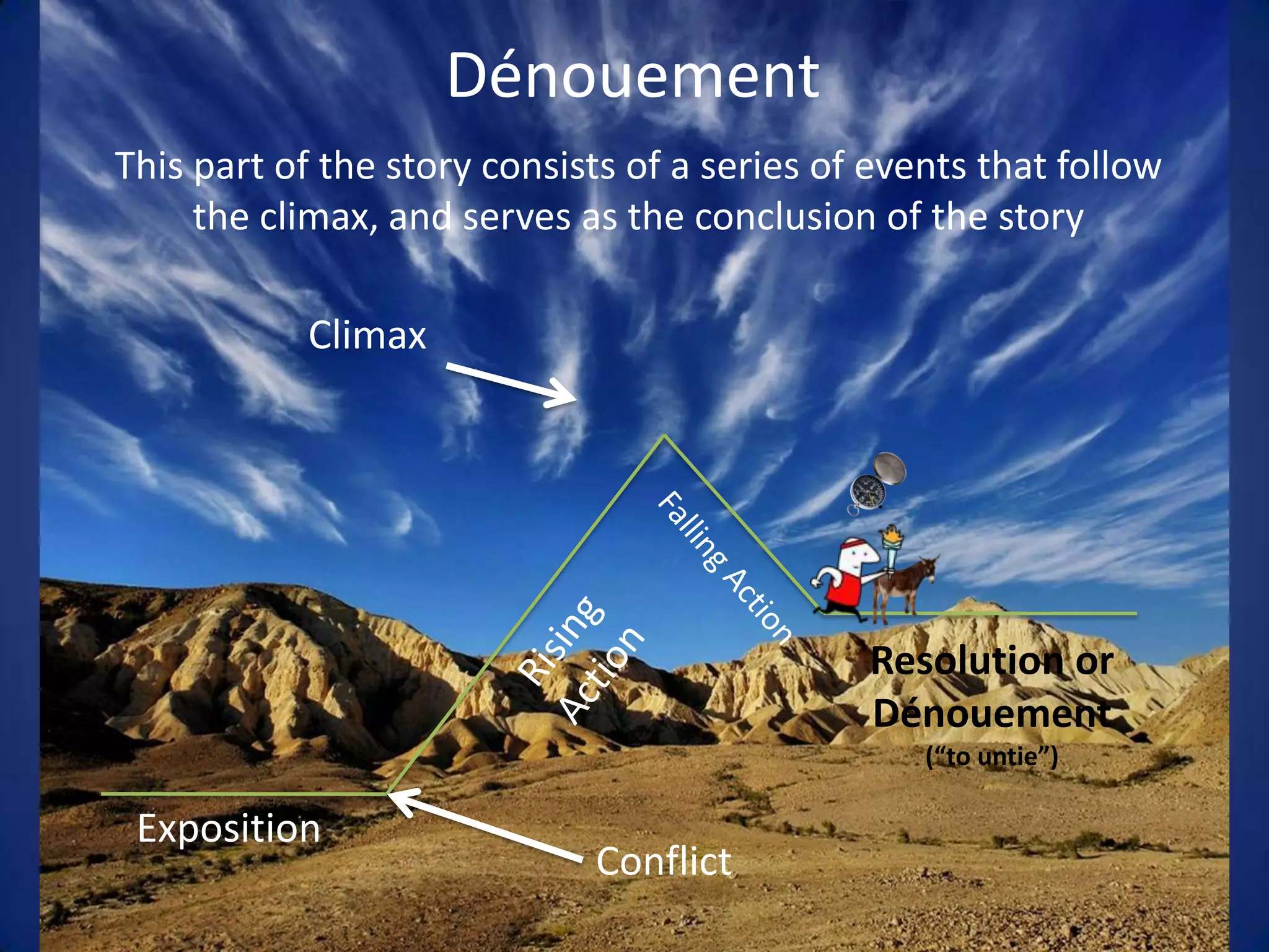 DénouementThis part of the story consists of a series of events that follow the climax, and serves as the conclusion of the storyClimaxFalling ActionRising ActionResolution or Dénouement(“to untie”)ExpositionConflict