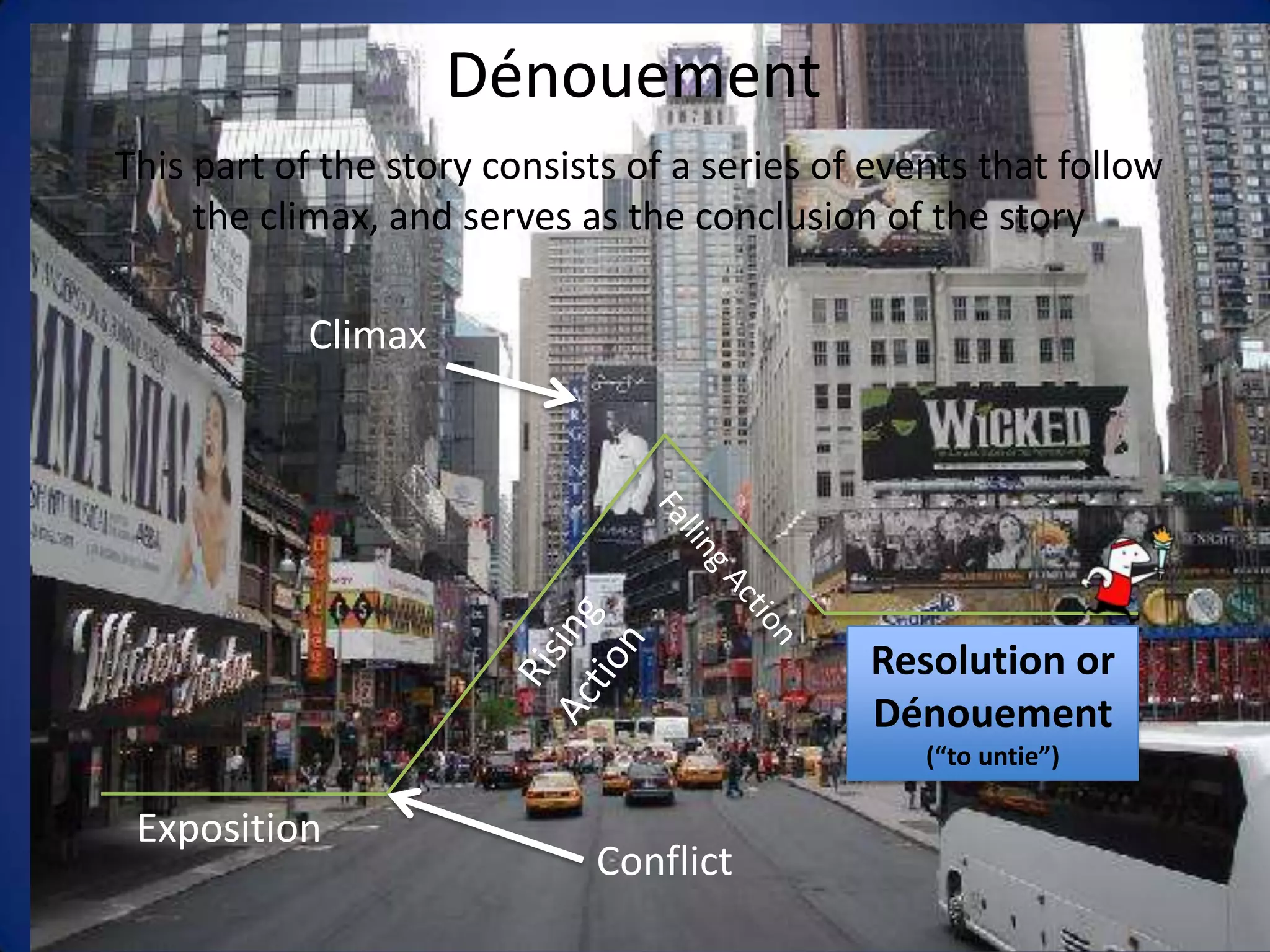 DénouementThis part of the story consists of a series of events that follow the climax, and serves as the conclusion of the storyClimaxFalling ActionRising ActionResolution or Dénouement(“to untie”)ExpositionConflict