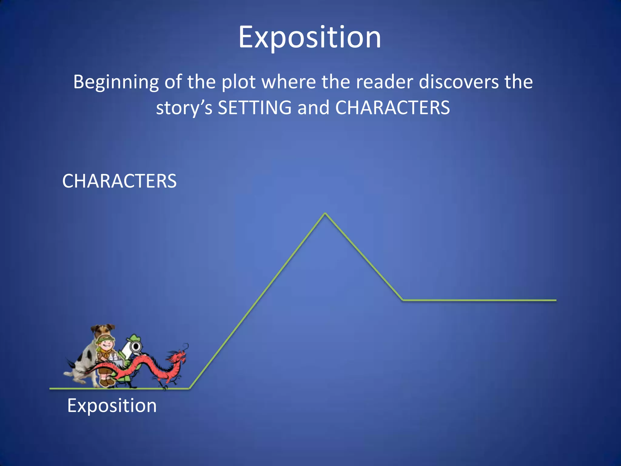 ExpositionBeginning of the plot where the reader discovers the story’s SETTING and CHARACTERSCHARACTERSExposition