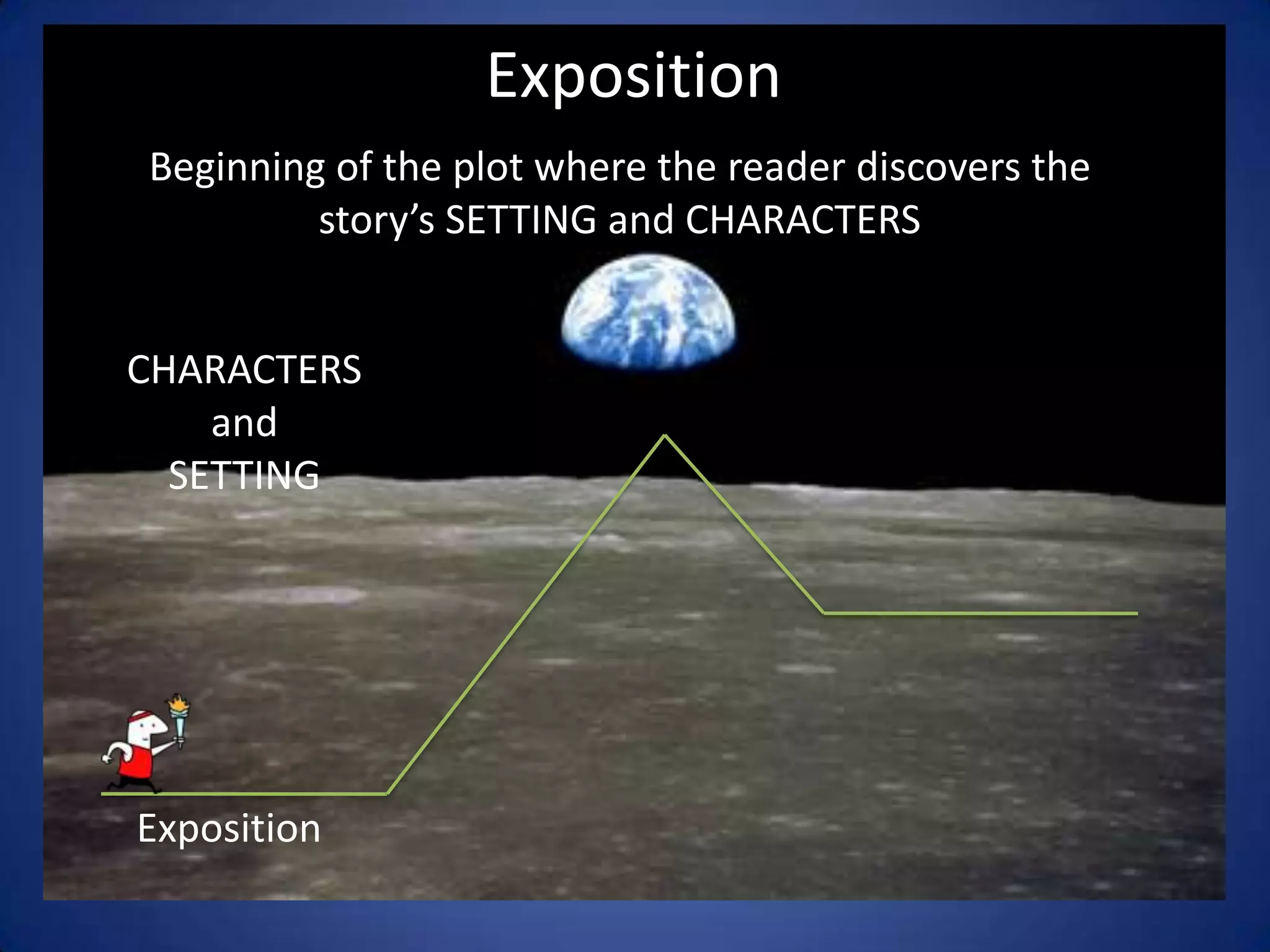 ExpositionBeginning of the plot where the reader discovers the story’s SETTING and CHARACTERSCHARACTERSandSETTINGExposition