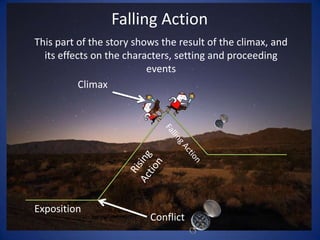 Falling ActionThis part of the story shows the result of the climax, and its effects on the characters, setting and proceeding eventsClimaxFalling ActionRising ActionExpositionConflict