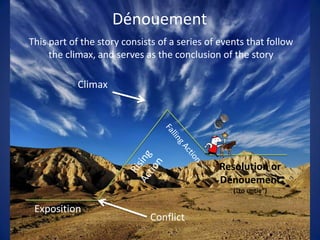 DénouementThis part of the story consists of a series of events that follow the climax, and serves as the conclusion of the storyClimaxFalling ActionRising ActionResolution or Dénouement(“to untie”)ExpositionConflict