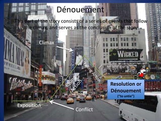 DénouementThis part of the story consists of a series of events that follow the climax, and serves as the conclusion of the storyClimaxFalling ActionRising ActionResolution or Dénouement(“to untie”)ExpositionConflict