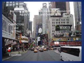 ExpositionBeginning of the plot where the reader discovers the story’s SETTING and CHARACTERSCHARACTERSandSETTINGExposition