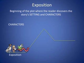 Exposition Plot Sample Plot Structure | PPTX