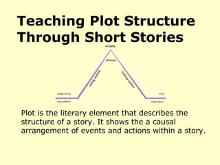 Teaching Plot Structure Through Short Stories Plot is the literary element that describes the structure of a story. It shows the a causal arrangement of events and actions within a story.  