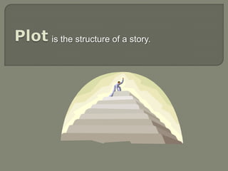 Plot  is the structure of a story.  