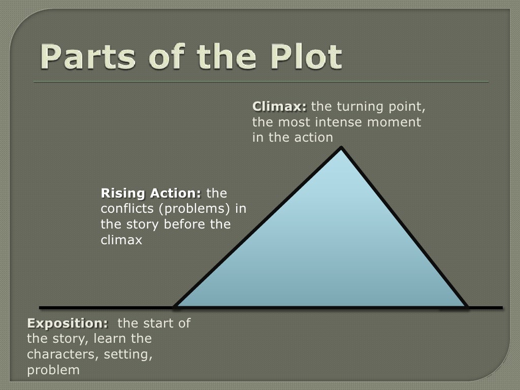 Plot structure