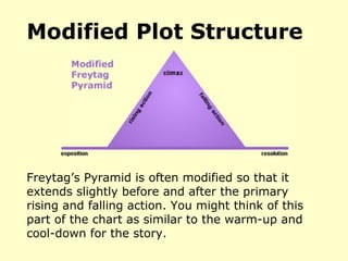 Modified Plot Structure
Freytag’s Pyramid is often modified so that it
extends slightly before and after the primary
rising and falling action. You might think of this
part of the chart as similar to the warm-up and
cool-down for the story.
 