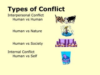 Types of Conflict
Human vs Nature
Human vs Society
Human vs Self
Internal Conflict
Human vs Human
Interpersonal Conflict
 