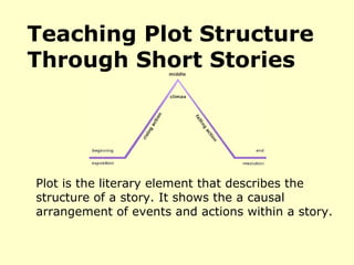Plot is the literary element that describes the
structure of a story. It shows the a causal
arrangement of events and actions within a story.
Teaching Plot Structure
Through Short Stories
 