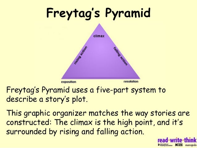 plot structure powerpoint plot structure powerpoint