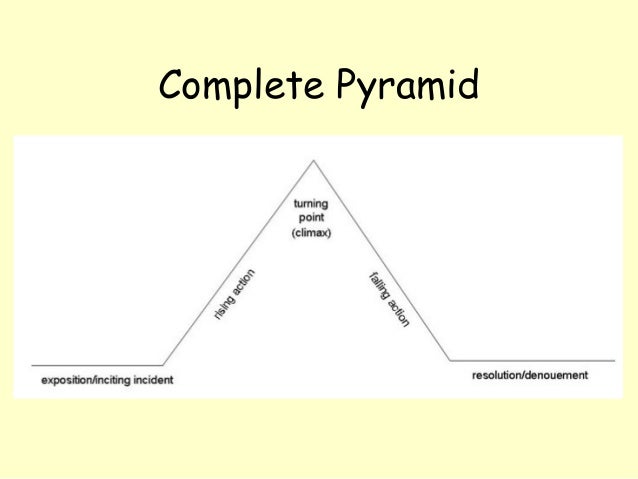 plot structure powerpoint plot structure powerpoint