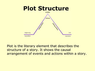 Plot Structure Plot is the literary element that describes the structure of a story.  It shows the causal arrangement of events and actions within a story.  