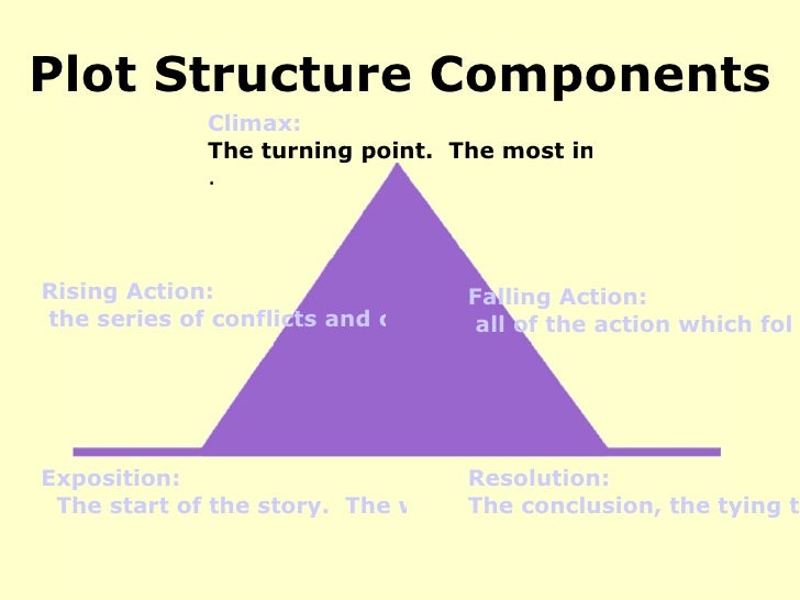 plot structure powerpoint plot structure powerpoint
