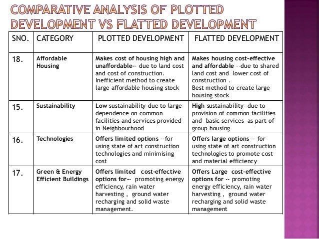 Plotted Development vs Flatted decvelopment