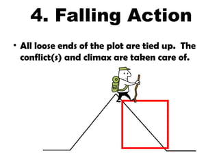4. Falling Action
• All loose ends of the plot are tied up. The
conflict(s) and climax are taken care of.
 