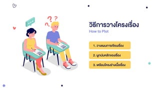 วิธีการวางโครงเรื่อง
1. วางแผนการเขียนเรื่อง
2. ผูกปมหลักของเรื่อง
3. เตรียมโครงร่างเนื้อเรื่อง
How to Plot
 