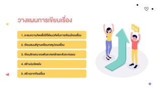 วางแผนการเขียนเรื่อง
1. ระดมความคิดเพื่อให้ได้แนวคิดในการเขียนโครงเรื่อง
2. เขียนสมมติฐานหรือบทสรุปของเรื่อง
3. เขียนลักษณะของตัวละครหลักและตัวละครรอง
4. สร้างปมขัดแย้ง
5. สร้างฉากท้องเรื่อง
 