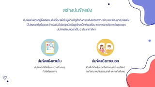 สร้างปมขัดแย้ง
ปมขัดแย้งควรอยู่ตั้งแต่ตอนต้นเรื่องเพื่อให้ผู้อ่านได้รู้สึกถึงความตึงเครียดขณะอ่าน และพัฒนาปมขัดแย้ง
นี้ไปตลอดทั้งเรื่อง และดาเนินไปถึงขีดสุดเมื่อถึงจุดไคลแม็กซ์ของเรื่อง และควรจะคลี่คลายในตอนจบ
ปมขัดแย้งแบ่งออกเป็น 2 ประเภท ได้แก่
ปมขัดแย้งที่เกิดขึ้นระหว่างตัวละคร
กับจิตใจของเขา
ปมขัดแย้งภายใน
เป็นสิ่งที่เกิดขึ้นนอกจิตใจของตัวละคร ได้แก่
คนกับคน คนกับธรรมชาติ และคนกับสังคม
ปมขัดแย้งภายนอก
 