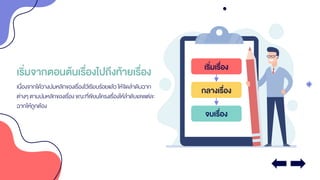 เริ่มจากตอนต้นเรื่องไปถึงท้ายเรื่อง
เนื่องจากได้วางปมหลักของเรื่องไว้เรียบร้อยแล้ว ให้จัดลาดับฉาก
ต่างๆ ตามปมหลักของเรื่องขณะที่เขียนโครงเรื่องให้ลาดับเลขแต่ละ
ฉากให้ถูกต้อง
เริ่มเรื่อง
กลางเรื่อง
จบเรื่อง
 