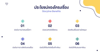 01 02 03
04 05 06
ประโยชน์ของโครงเรื่อง
ช่วยในการนาเสนอเนื้อหา ช่วยแบ่งหัวข้อได้ชัดเจน ช่วยเขียนเรื่องอย่างมีเหตุผล
ช่วยในการวางสัดส่วนของเรื่อง ช่วยไม่ให้ลืมหัวข้อเรื่องที่จะเขียน ช่วยไม่ให้สับสนเวลาเขียน
Storyline Benefits
 