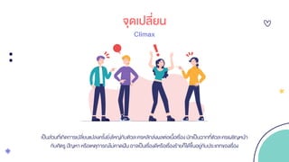 จุดเปลี่ยน
Climax
เป็นส่วนที่เกิดการเปลี่ยนแปลงครั้งยิ่งใหญ่กับตัวละครหลักส่งผลต่อเนื้อเรื่องมักเป็นฉากที่ตัวละครเผชิญหน้า
กับศัตรู ปัญหา หรือเหตุการณ์ไม่คาดฝัน อาจเป็นเรื่องดีหรือเรื่องร้ายก็ได้ขึ้นอยู่กับประเภทของเรื่อง
 