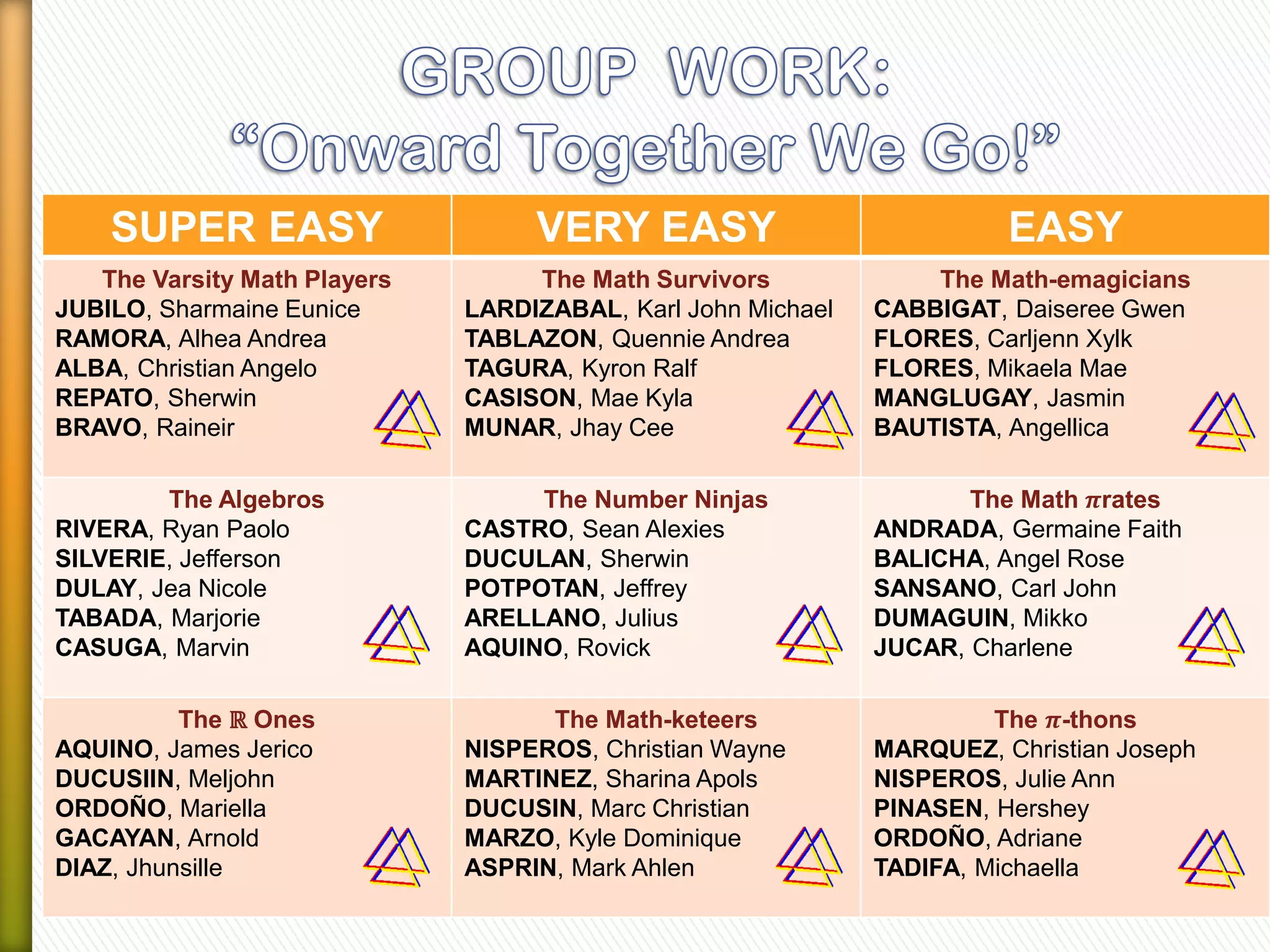 SUPER EASY VERY EASY EASY
The Varsity Math Players
JUBILO, Sharmaine Eunice
RAMORA, Alhea Andrea
ALBA, Christian Angelo
REPATO, Sherwin
BRAVO, Raineir
The Math Survivors
LARDIZABAL, Karl John Michael
TABLAZON, Quennie Andrea
TAGURA, Kyron Ralf
CASISON, Mae Kyla
MUNAR, Jhay Cee
The Math-emagicians
CABBIGAT, Daiseree Gwen
FLORES, Carljenn Xylk
FLORES, Mikaela Mae
MANGLUGAY, Jasmin
BAUTISTA, Angellica
The Algebros
RIVERA, Ryan Paolo
SILVERIE, Jefferson
DULAY, Jea Nicole
TABADA, Marjorie
CASUGA, Marvin
The Number Ninjas
CASTRO, Sean Alexies
DUCULAN, Sherwin
POTPOTAN, Jeffrey
ARELLANO, Julius
AQUINO, Rovick
The Math 𝝅rates
ANDRADA, Germaine Faith
BALICHA, Angel Rose
SANSANO, Carl John
DUMAGUIN, Mikko
JUCAR, Charlene
The ℝ Ones
AQUINO, James Jerico
DUCUSIIN, Meljohn
ORDOÑO, Mariella
GACAYAN, Arnold
DIAZ, Jhunsille
The Math-keteers
NISPEROS, Christian Wayne
MARTINEZ, Sharina Apols
DUCUSIN, Marc Christian
MARZO, Kyle Dominique
ASPRIN, Mark Ahlen
The 𝝅-thons
MARQUEZ, Christian Joseph
NISPEROS, Julie Ann
PINASEN, Hershey
ORDOÑO, Adriane
TADIFA, Michaella
 