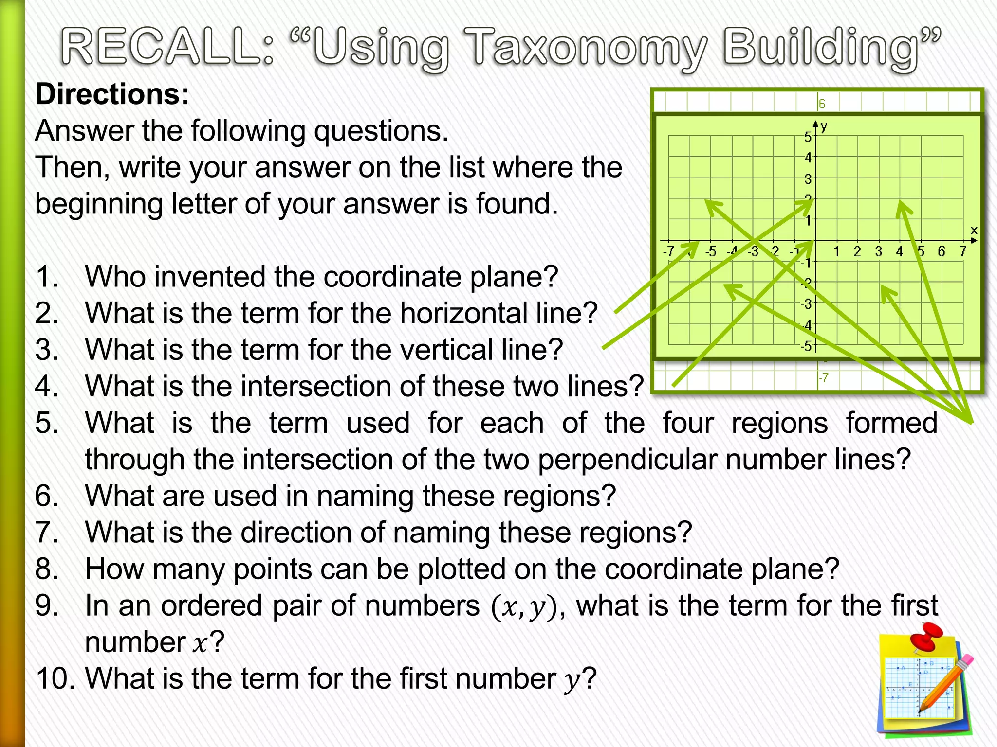 Directions:
Answer the following questions.
Then, write your answer on the list where the
beginning letter of your answer is found.
1. Who invented the coordinate plane?
2. What is the term for the horizontal line?
3. What is the term for the vertical line?
4. What is the intersection of these two lines?
5. What is the term used for each of the four regions formed
through the intersection of the two perpendicular number lines?
6. What are used in naming these regions?
7. What is the direction of naming these regions?
8. How many points can be plotted on the coordinate plane?
9. In an ordered pair of numbers (𝑥, 𝑦), what is the term for the first
number 𝑥?
10. What is the term for the first number 𝑦?
 